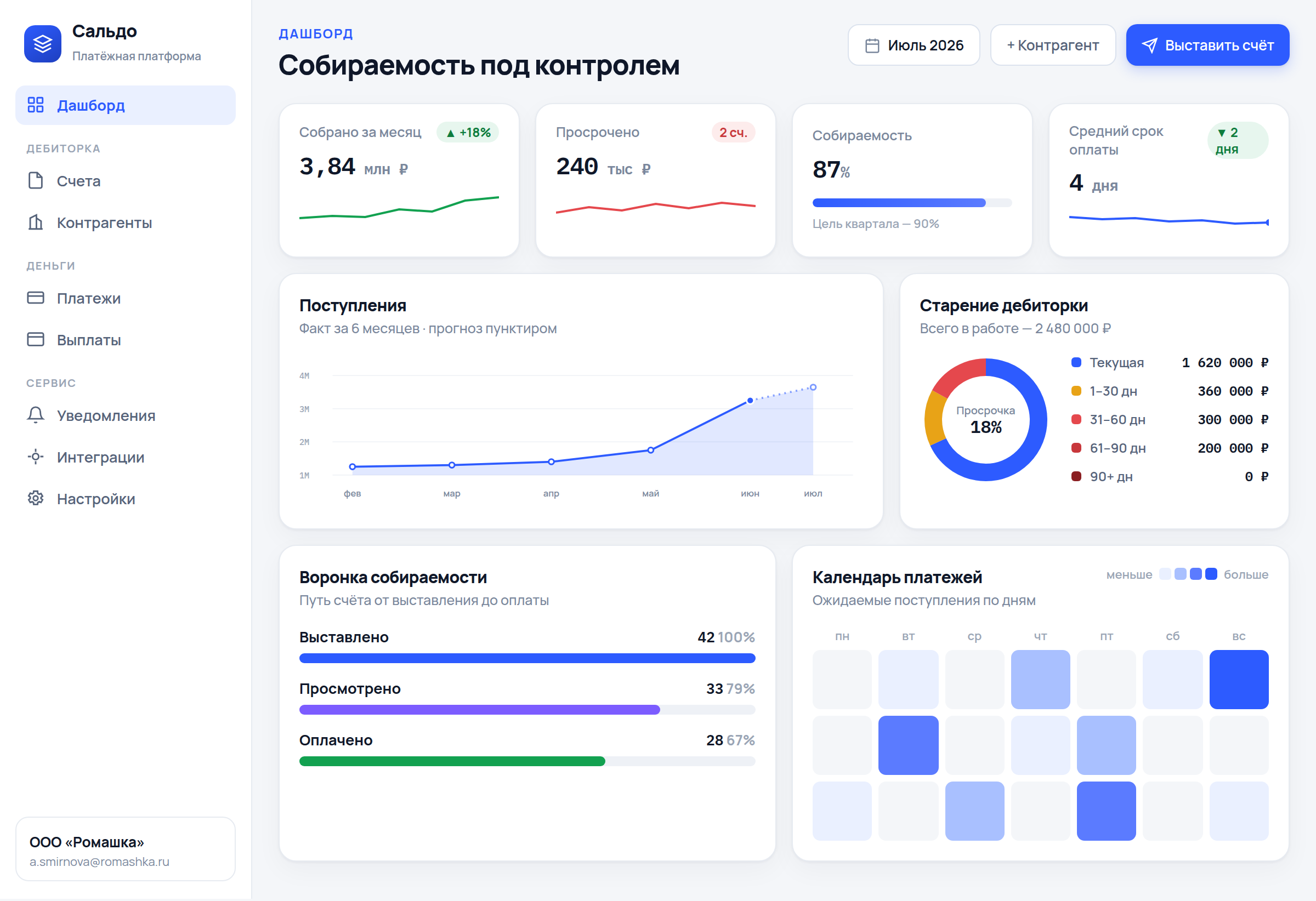 Кабинет Сальдо — обзор счетов и поступлений